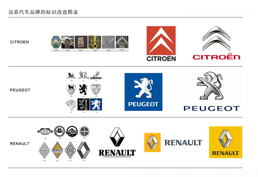 全球汽车品牌标志设计调研分析
